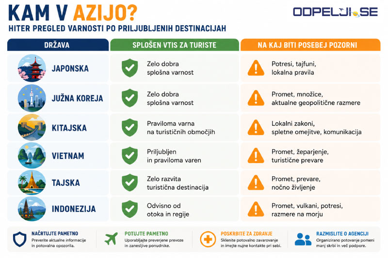 varnost-v-aziji-infografika