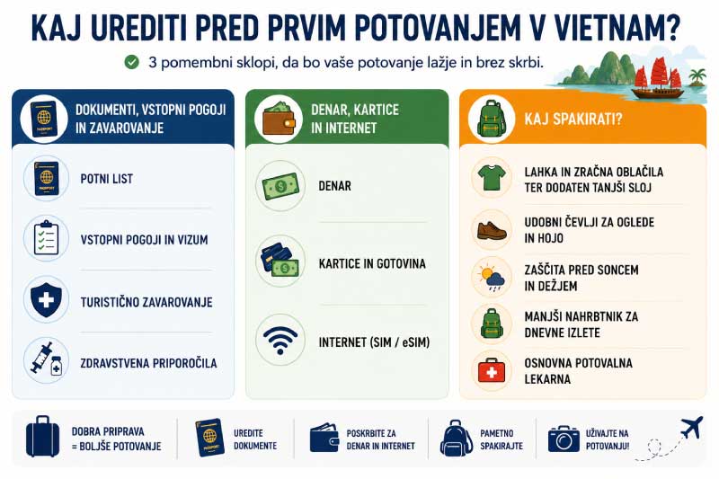 vietnam-prvič-infografika-1