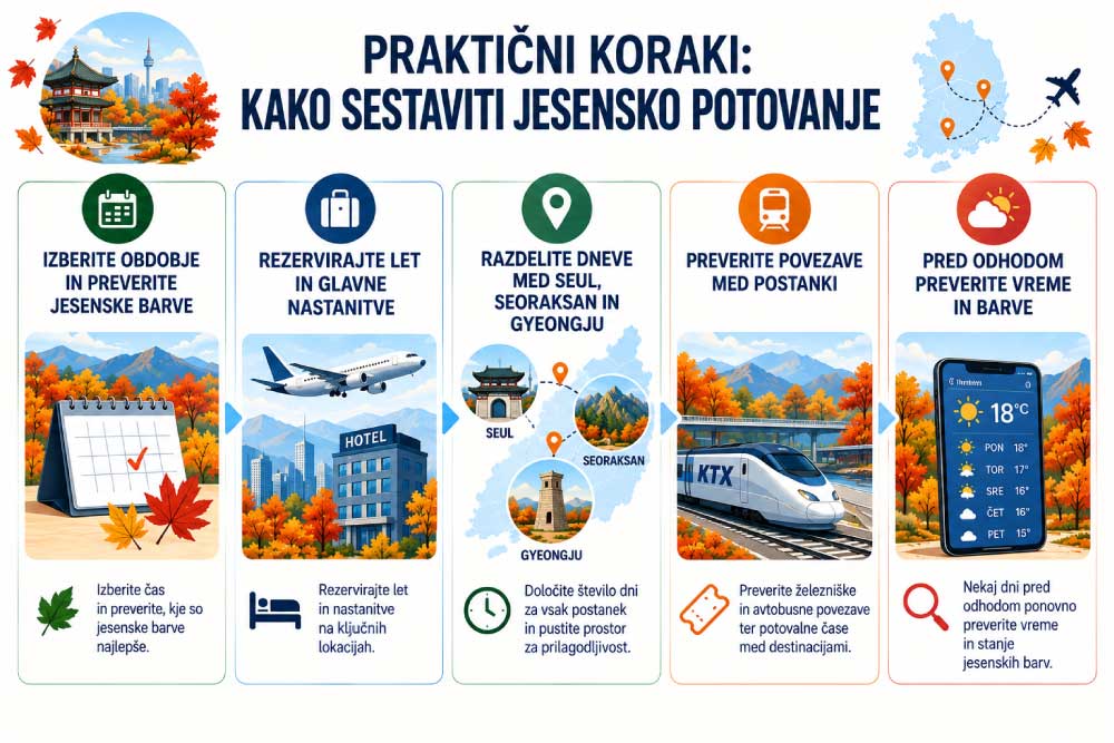 južna-koreja-jeseni-infografika-1