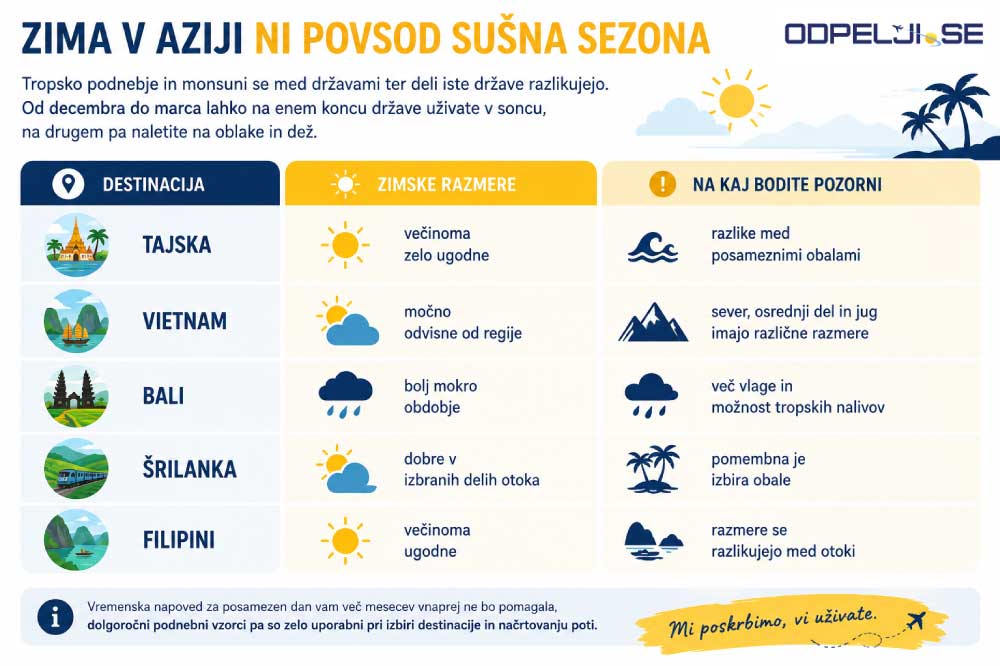 Kam-v-Azijo-pozimi-infografika