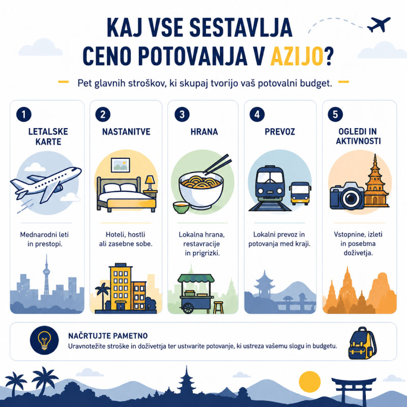 koliko-stane-potovanje-v-azijo-infografika-2