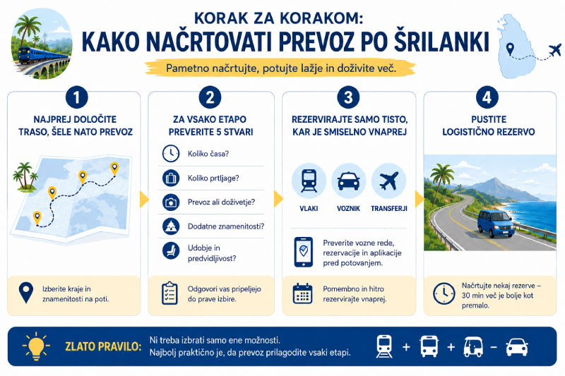 Prevoz-po-Šrilanki-infografika-2