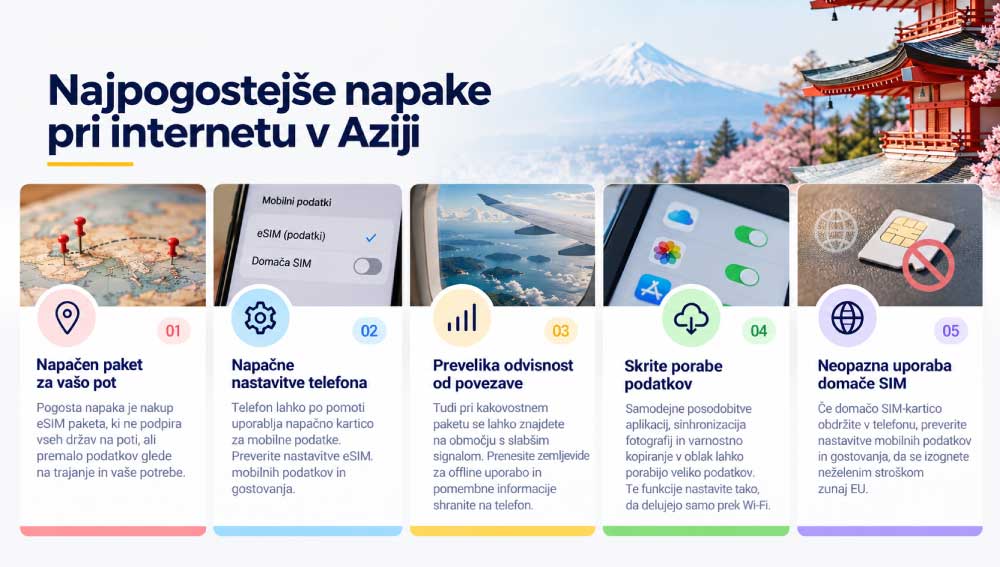 E-sim-in-internet-v-Aziji-infografika-1