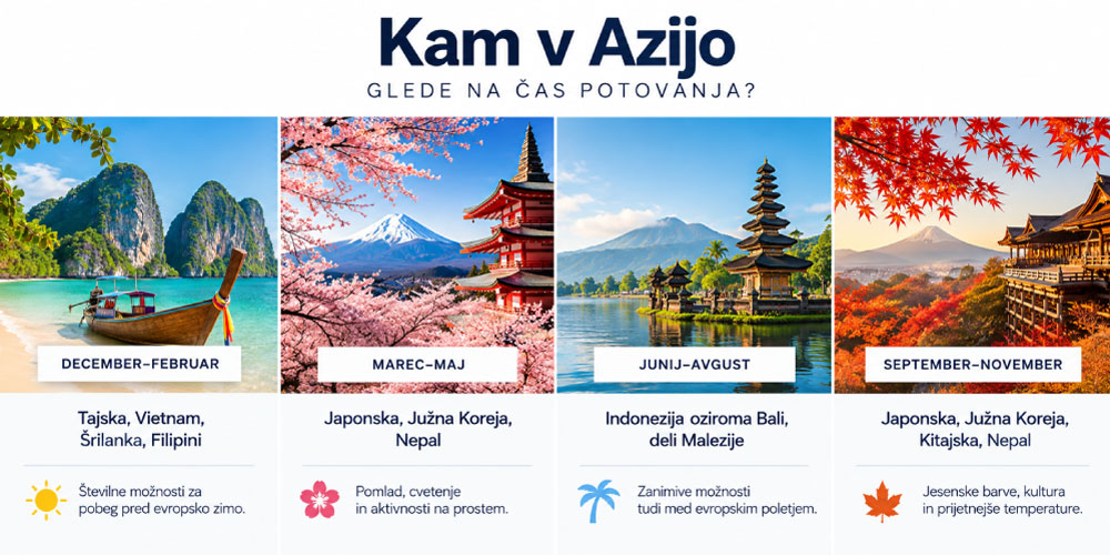 Kdaj-v-Azijo-infografika